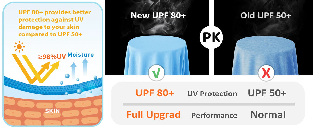 Men's UPF 80+ sun protection quick dry long sleeve athletic T-shirt by The Clothing Company Sydney for fitness and sports.