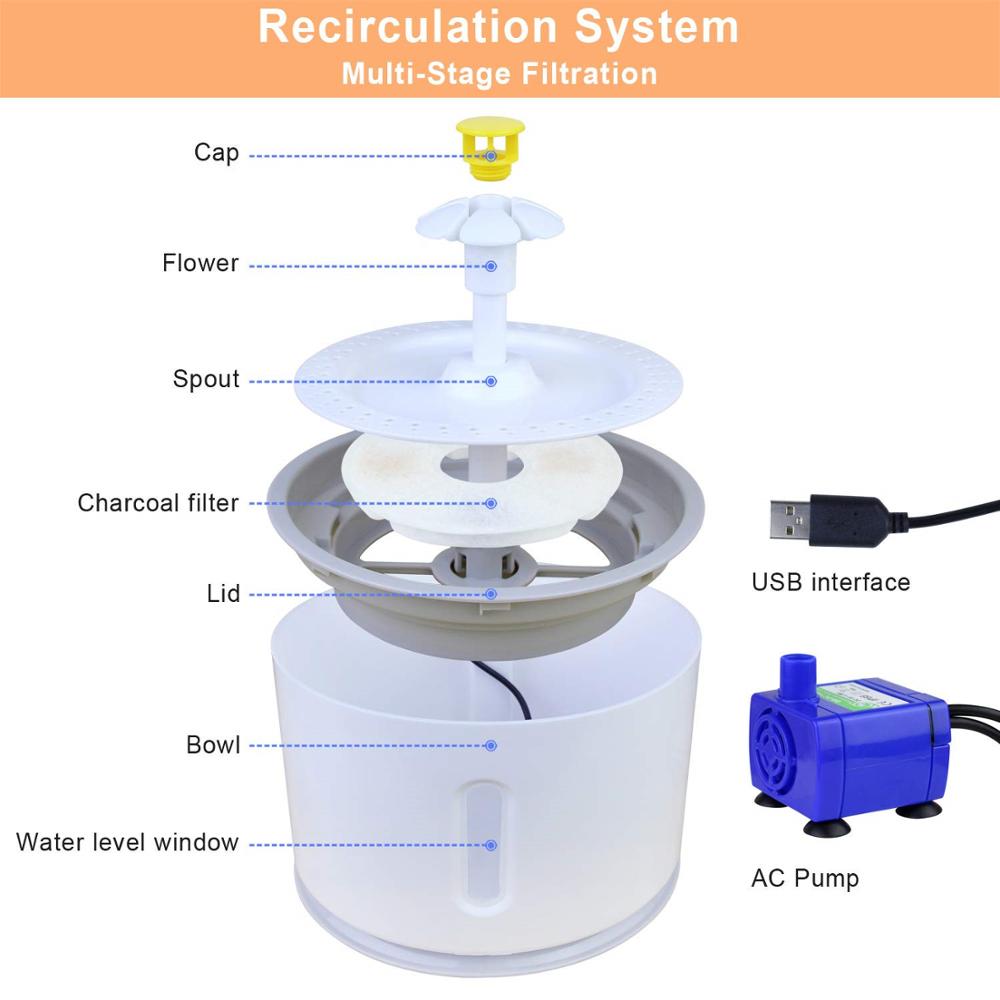 Automatic 2.4L pet water fountain by The Clothing Company Sydney featuring LED light, USB power, quiet operation, for cats and dogs.