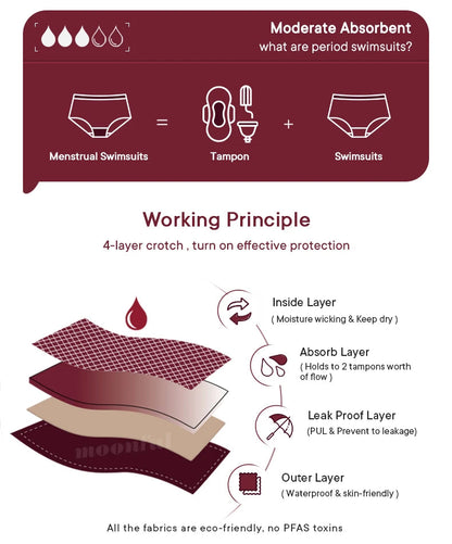 Menstrual Swimsuit Pool Menstruation Swimwear Panties Heavy Flow Women Recyclable Swimsuit Skirt Period Swim Bottom The Clothing Company Sydney